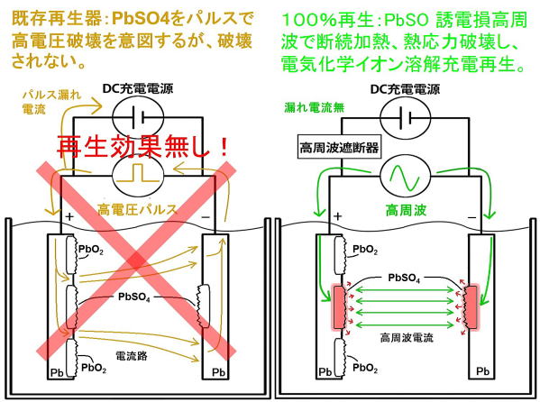 バッテリー再生解説